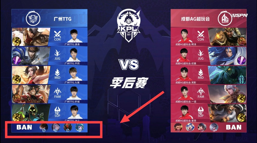 自己的实力 自己的实力